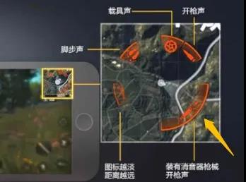 和平精英步枪枪口攻略评测 枪口补偿器、消焰器及消音器龙8国际 龙8平台使用教学(图6)