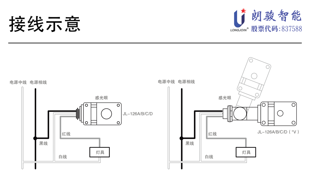 朗骏智能JL-126接线式热动光控器系列产品通过美国UL认证龙8国际 龙8平台(图3)