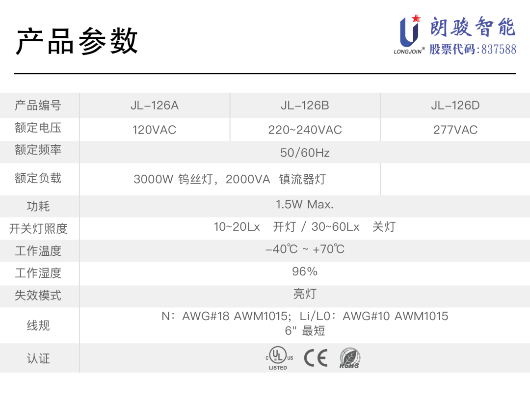 朗骏智能JL-126接线式热动光控器系列产品通过美国UL认证龙8国际 龙8平台(图2)