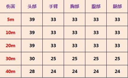 使命召唤手游AK47实战技巧介绍 使命召唤手游M2126配件搭配方法攻略龙8国际 龙八国际(图2)