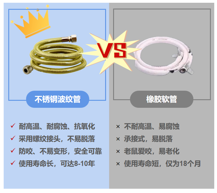 绍兴一天然气公司龙8国际 龙8平台给市民发短信不整改就停气？回应来了(图3)