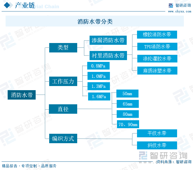 龙8国际 龙8官网2023年中国消防水带行业全景速览：消费意识的提高推动行业需求不断增长[图](图1)