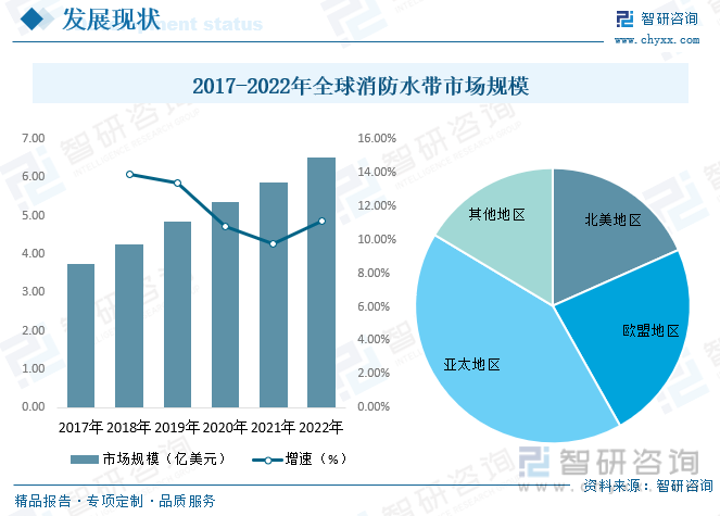 龙8国际 龙8官网2023年中国消防水带行业全景速览：消费意识的提高推动行业需求不断增长[图](图3)