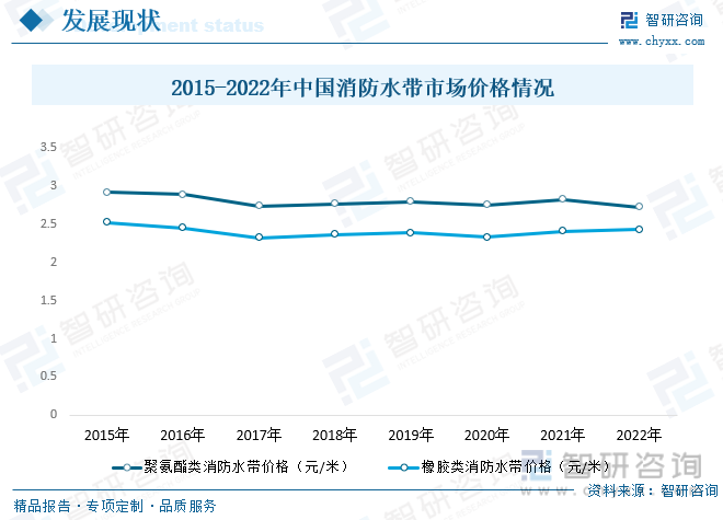 龙8国际 龙8官网2023年中国消防水带行业全景速览：消费意识的提高推动行业需求不断增长[图](图5)