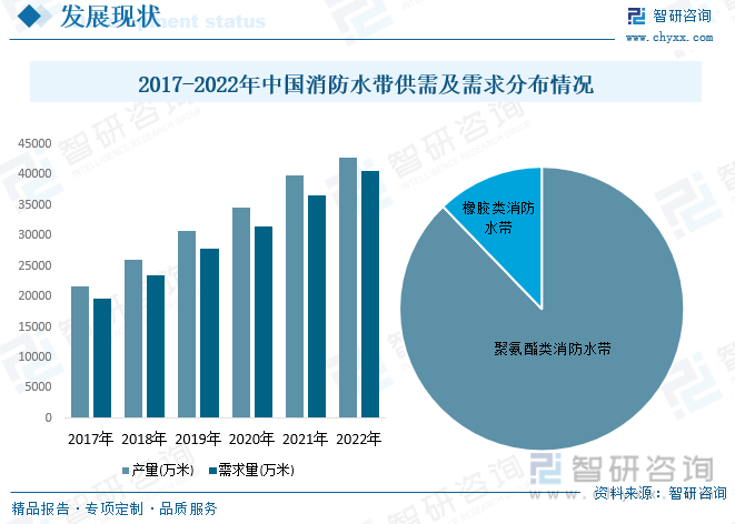 龙8国际 龙8官网2023年中国消防水带行业全景速览：消费意识的提高推动行业需求不断增长[图](图4)