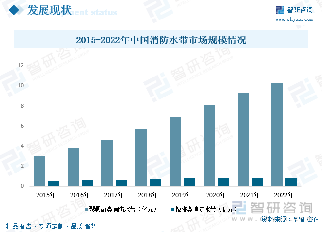 龙8国际 龙8官网2023年中国消防水带行业全景速览：消费意识的提高推动行业需求不断增长[图](图6)
