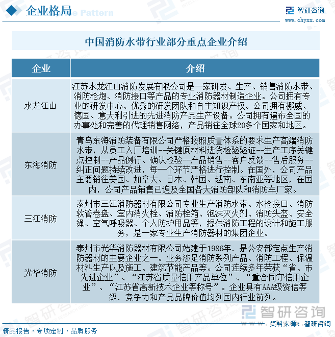 龙8国际 龙8官网2023年中国消防水带行业全景速览：消费意识的提高推动行业需求不断增长[图](图7)