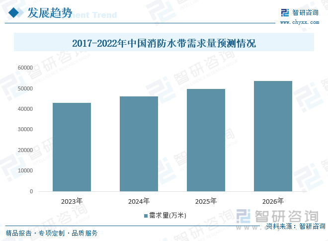 龙8国际 龙8官网2023年中国消防水带行业全景速览：消费意识的提高推动行业需求不断增长[图](图8)
