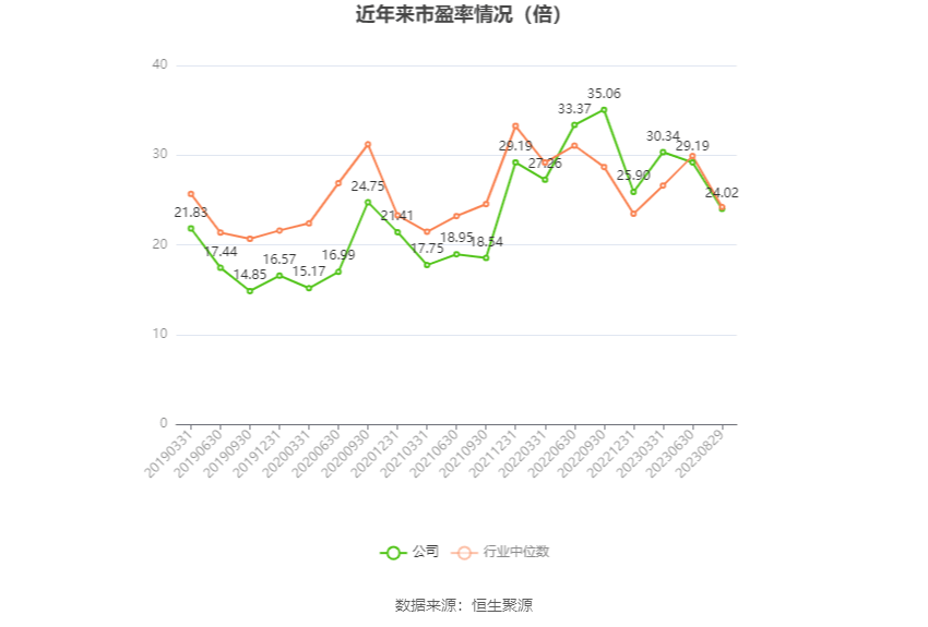 川环科技：2023年上半年净利润613792万元 同比增长1881%龙8国际 龙八国际(图2)