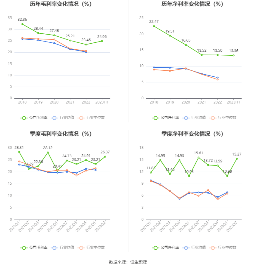 川环科技：2023年上半年净利润613792万元 同比增长1881%龙8国际 龙八国际(图5)