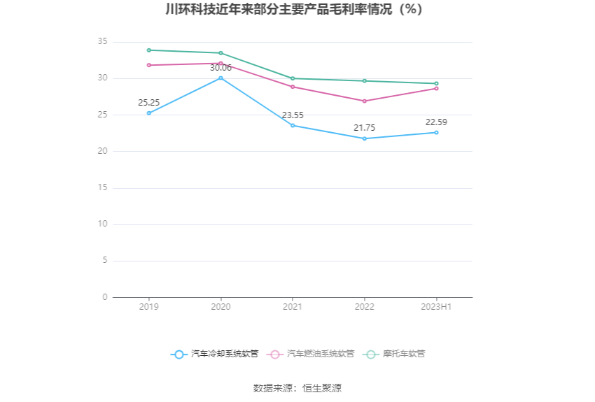 川环科技：2023年上半年净利润613792万元 同比增长1881%龙8国际 龙八国际(图6)