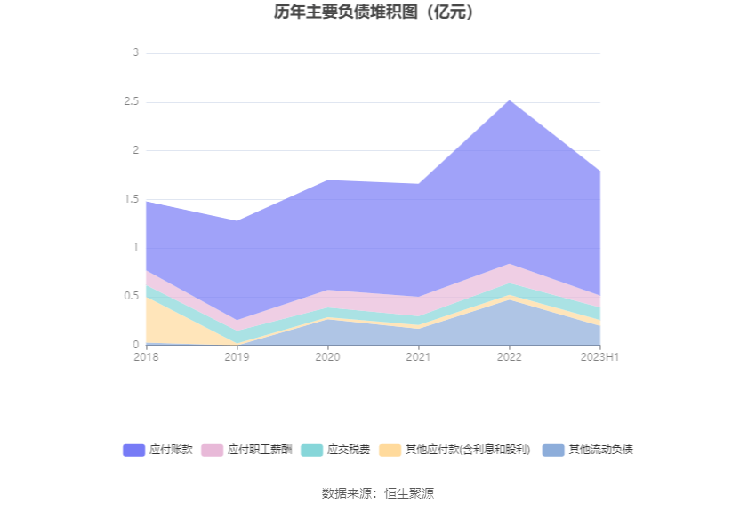 川环科技：2023年上半年净利润613792万元 同比增长1881%龙8国际 龙八国际(图12)