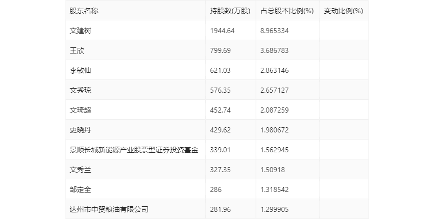 川环科技：2023年上半年净利润613792万元 同比增长1881%龙8国际 龙八国际(图16)