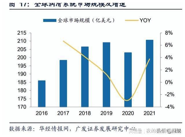 盘古智能研究报告：风电润滑系统龙头润滑与液压两翼齐飞龙8国际 龙八国际(图3)