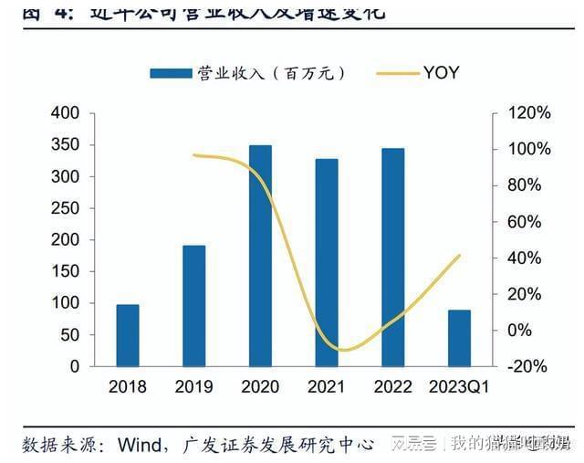 盘古智能研究报告：风电润滑系统龙头润滑与液压两翼齐飞龙8国际 龙八国际(图1)
