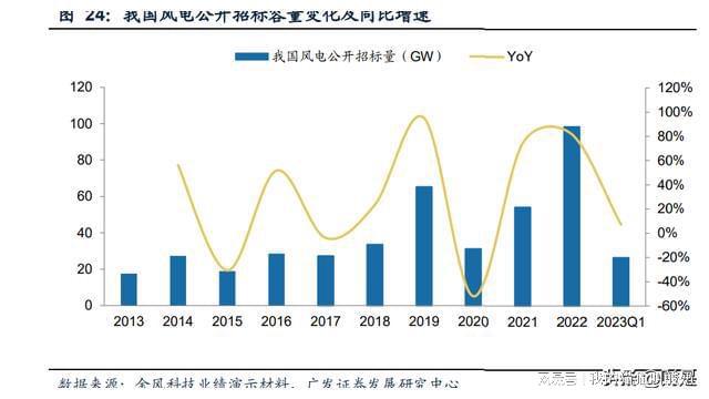 盘古智能研究报告：风电润滑系统龙头润滑与液压两翼齐飞龙8国际 龙八国际(图4)