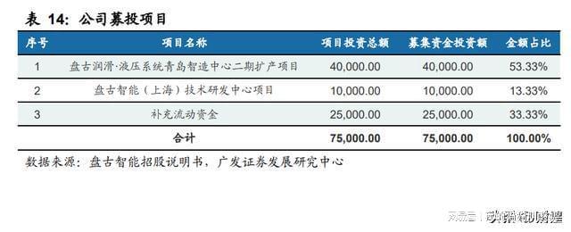 盘古智能研究报告：风电润滑系统龙头润滑与液压两翼齐飞龙8国际 龙八国际(图6)