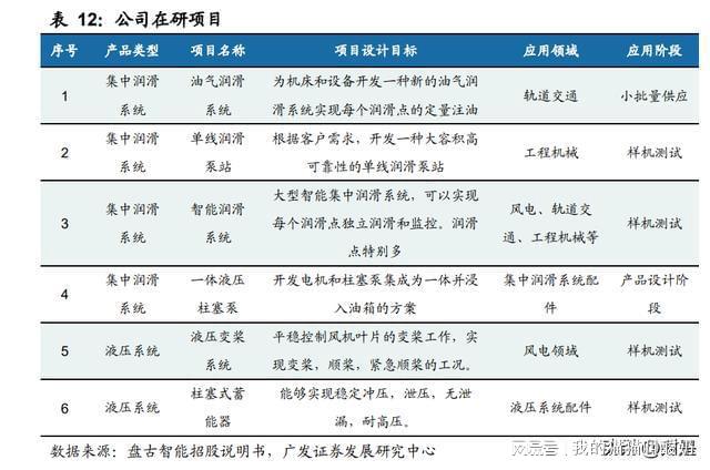 盘古智能研究报告：风电润滑系统龙头润滑与液压两翼齐飞龙8国际 龙八国际(图5)