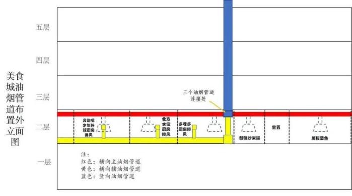 龙8国际 龙8官网南京金盛百货中央门店火灾事故调查报告(图3)
