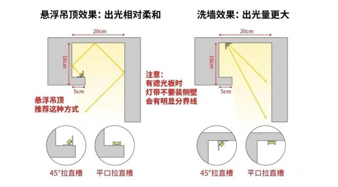 龙8国际 龙八国际大数据请把我推给想装无主灯的宝子们！这篇攻略至关重要(图15)