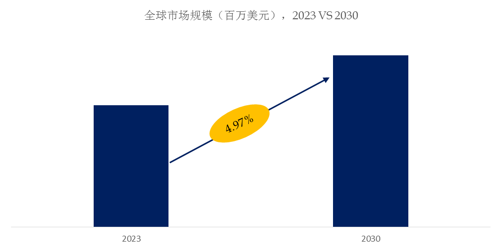 龙8国际 龙八国际预计2030年全球静止同步补偿器市场规模将达到1255亿美元(图1)
