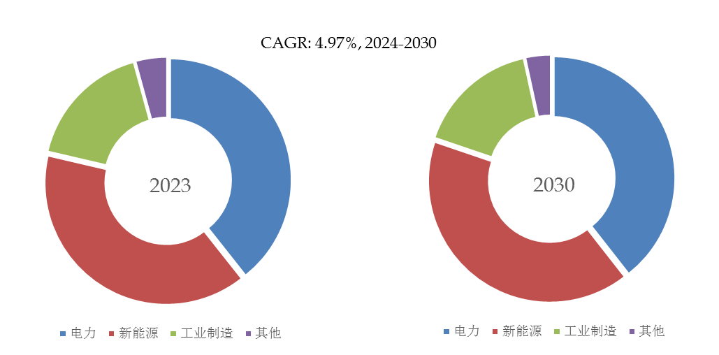 龙8国际 龙八国际预计2030年全球静止同步补偿器市场规模将达到1255亿美元(图4)