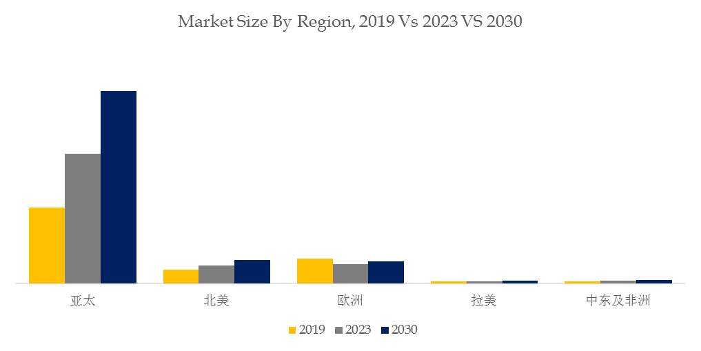 龙8国际 龙八国际预计2030年全球静止同步补偿器市场规模将达到1255亿美元(图5)