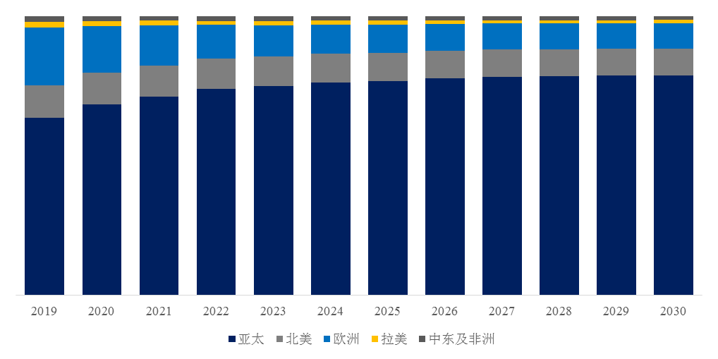 龙8国际 龙八国际预计2030年全球静止同步补偿器市场规模将达到1255亿美元(图6)