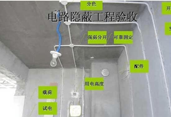 龙8国际 龙8官网装修敢当甩手掌柜就是作死！水电改造22个验收标准看懂不吃亏(图4)