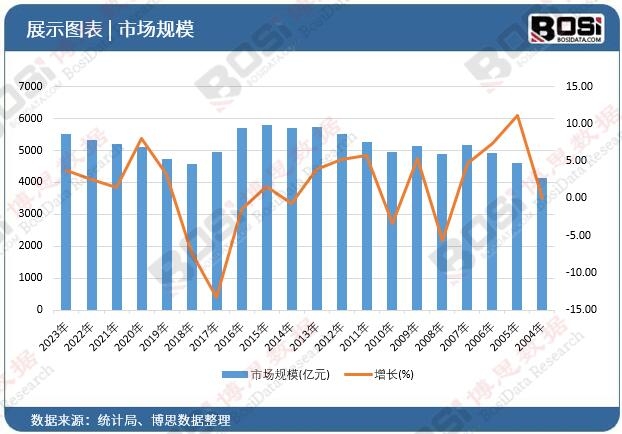 龙8国际 龙8平台揭秘中国波纹管行业：竞争格局与发展趋势(图4)