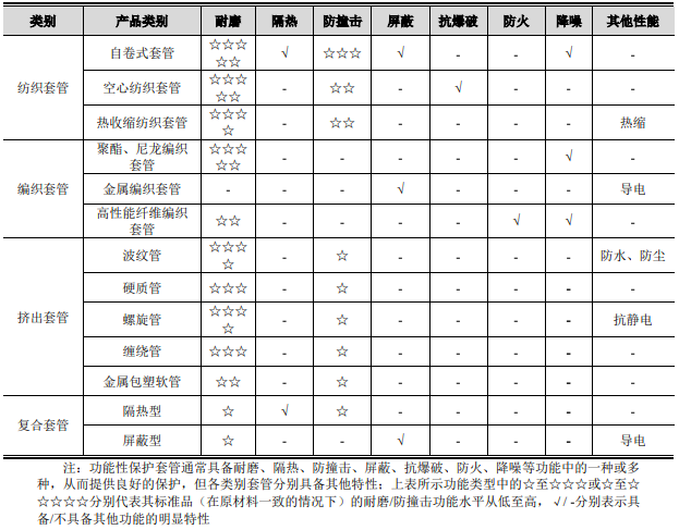 龙8国际 龙八国际骏鼎达（301538）：功能性保护套管和功能性单丝等高分子改性保护材料(图11)
