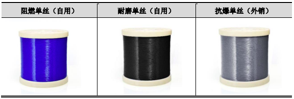 龙8国际 龙八国际骏鼎达（301538）：功能性保护套管和功能性单丝等高分子改性保护材料(图4)