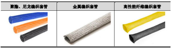 龙8国际 龙八国际骏鼎达（301538）：功能性保护套管和功能性单丝等高分子改性保护材料(图6)