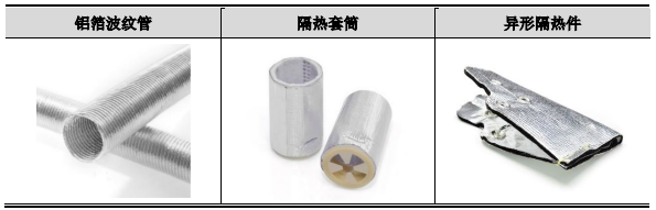 龙8国际 龙八国际骏鼎达（301538）：功能性保护套管和功能性单丝等高分子改性保护材料(图8)
