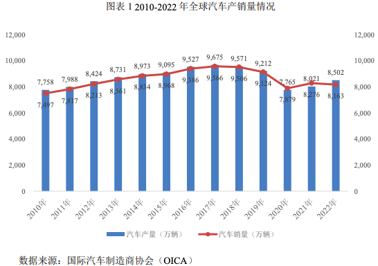 龙8国际 龙八国际骏鼎达（301538）：功能性保护套管和功能性单丝等高分子改性保护材料(图13)