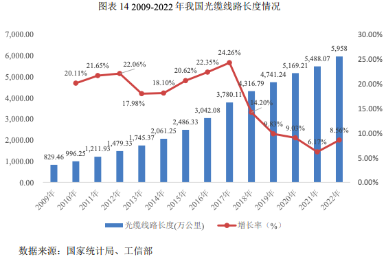 龙8国际 龙八国际骏鼎达（301538）：功能性保护套管和功能性单丝等高分子改性保护材料(图21)