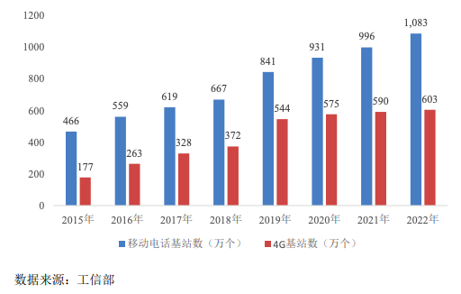 龙8国际 龙八国际骏鼎达（301538）：功能性保护套管和功能性单丝等高分子改性保护材料(图23)