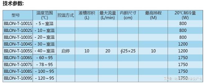 龙8国际 龙8平台比朗低温冷却液循环泵通过软管连接用于各种设备的降温(图4)