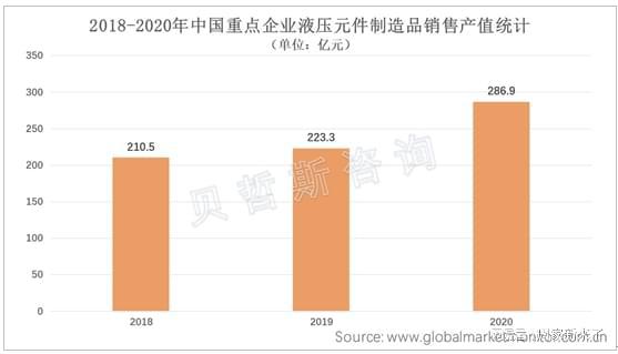 龙8国际 龙8平台液压软管架起液压系统输送桥梁高损耗性刺激市场需求不断增加(图1)