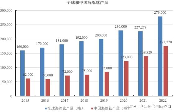 行业发展走向：我国钛材向高端化发展还有龙8国际 龙八国际较大市场空间(图4)