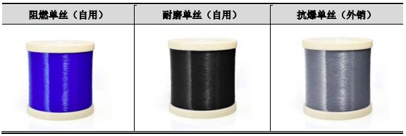 骏鼎达（3龙8国际 龙八国际01538）：功能性保护套管和单丝等高分子改性保护材料(图4)