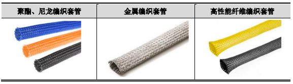 骏鼎达（3龙8国际 龙八国际01538）：功能性保护套管和单丝等高分子改性保护材料(图6)