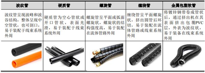 骏鼎达（3龙8国际 龙八国际01538）：功能性保护套管和单丝等高分子改性保护材料(图7)