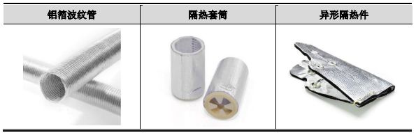 骏鼎达（3龙8国际 龙八国际01538）：功能性保护套管和单丝等高分子改性保护材料(图8)