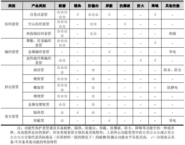 骏鼎达（3龙8国际 龙八国际01538）：功能性保护套管和单丝等高分子改性保护材料(图11)