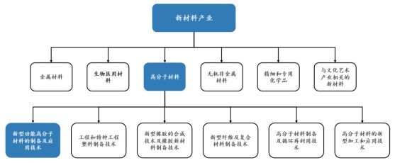 骏鼎达（3龙8国际 龙八国际01538）：功能性保护套管和单丝等高分子改性保护材料(图12)