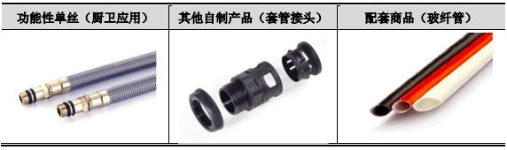 骏鼎达（3龙8国际 龙八国际01538）：功能性保护套管和单丝等高分子改性保护材料(图10)