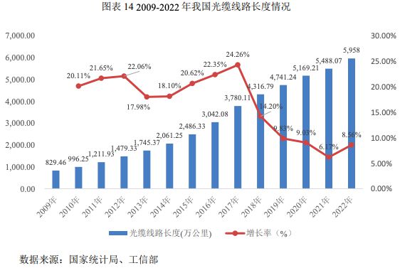 骏鼎达（3龙8国际 龙八国际01538）：功能性保护套管和单丝等高分子改性保护材料(图21)
