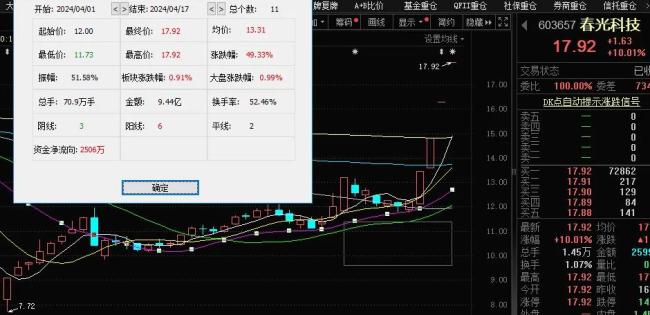 业绩龙8国际 龙8官网下滑股价却4连板春光科技成妖概率？(图2)